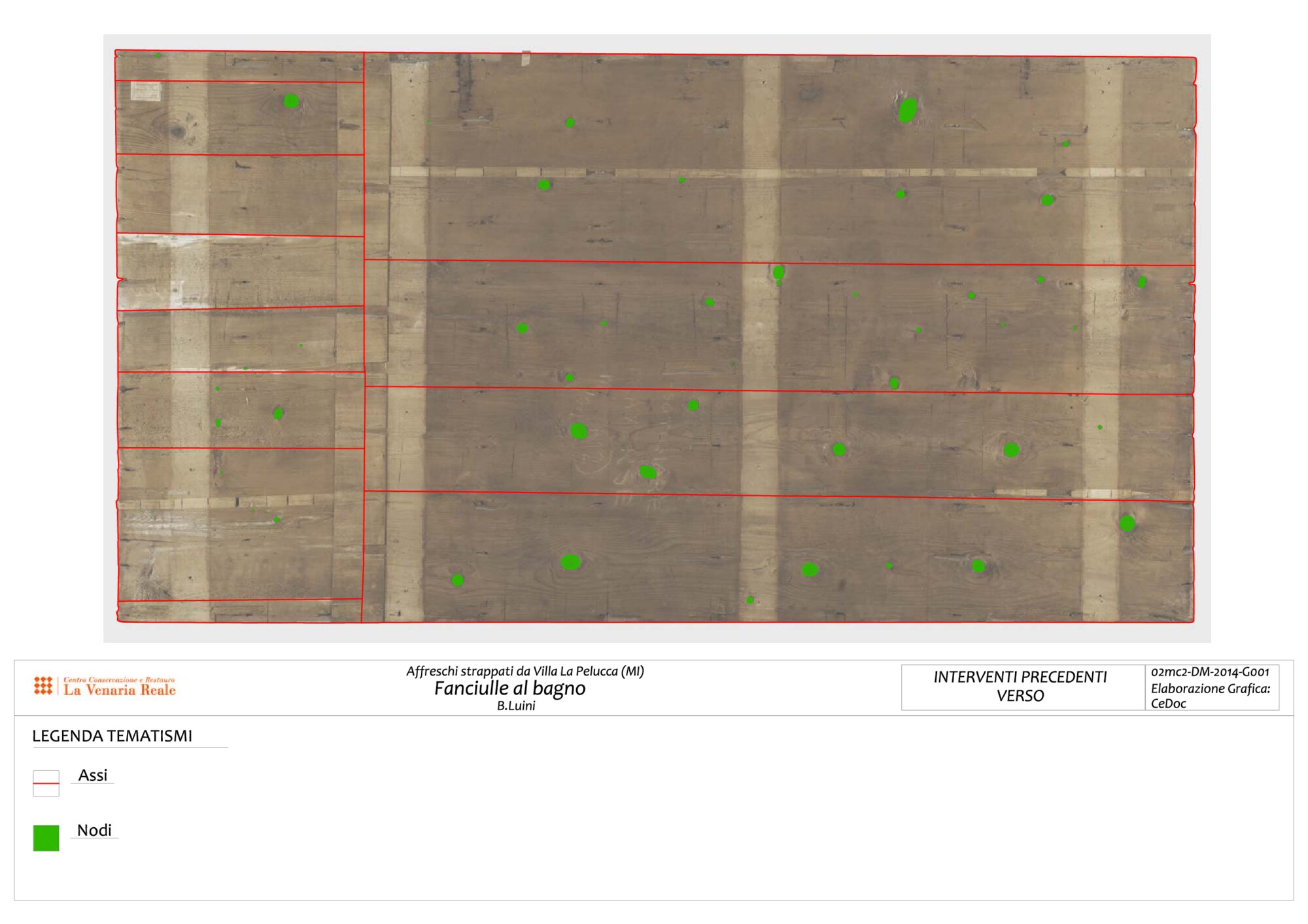 Mappatura grafica verso