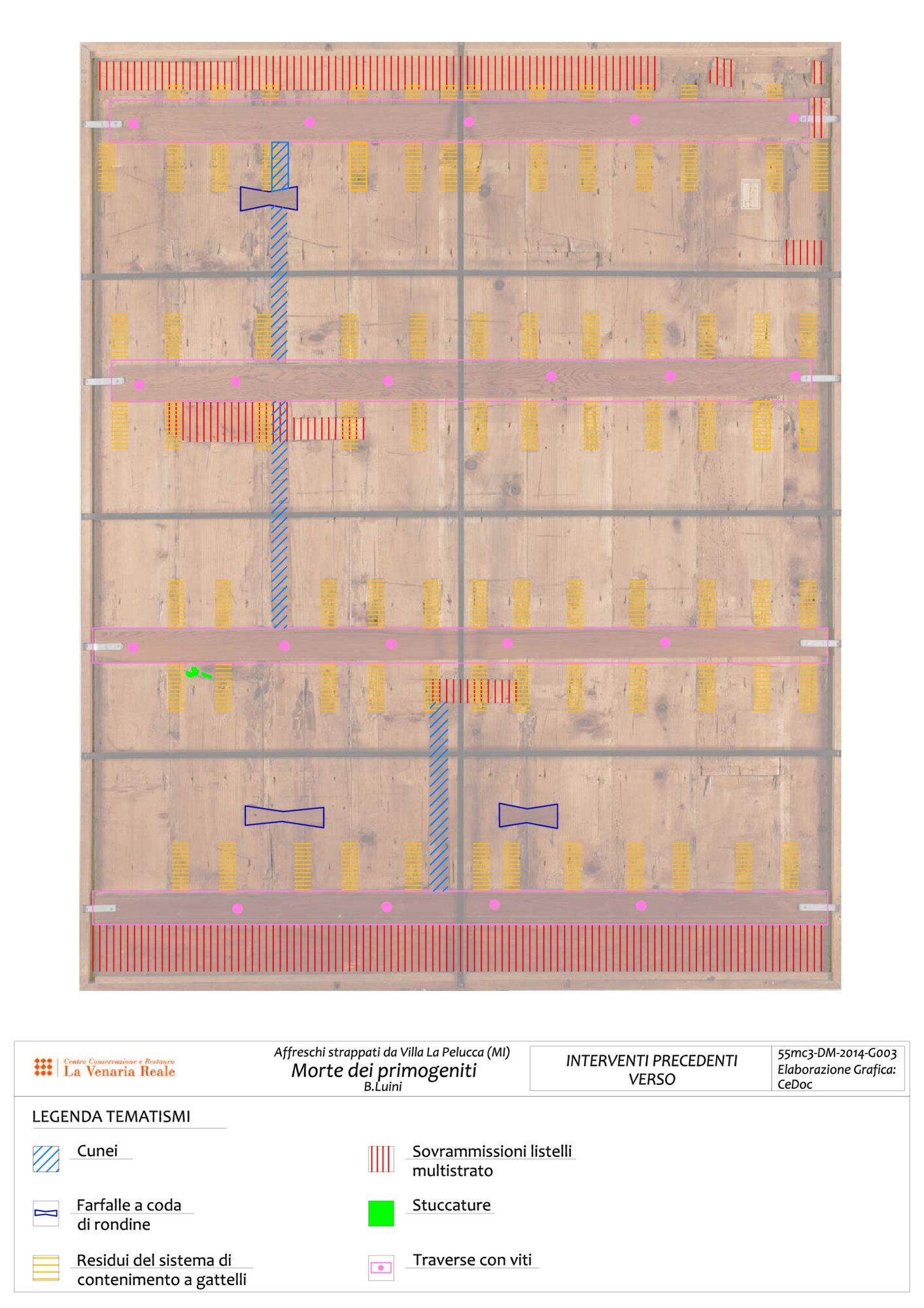 Mappatura grafica