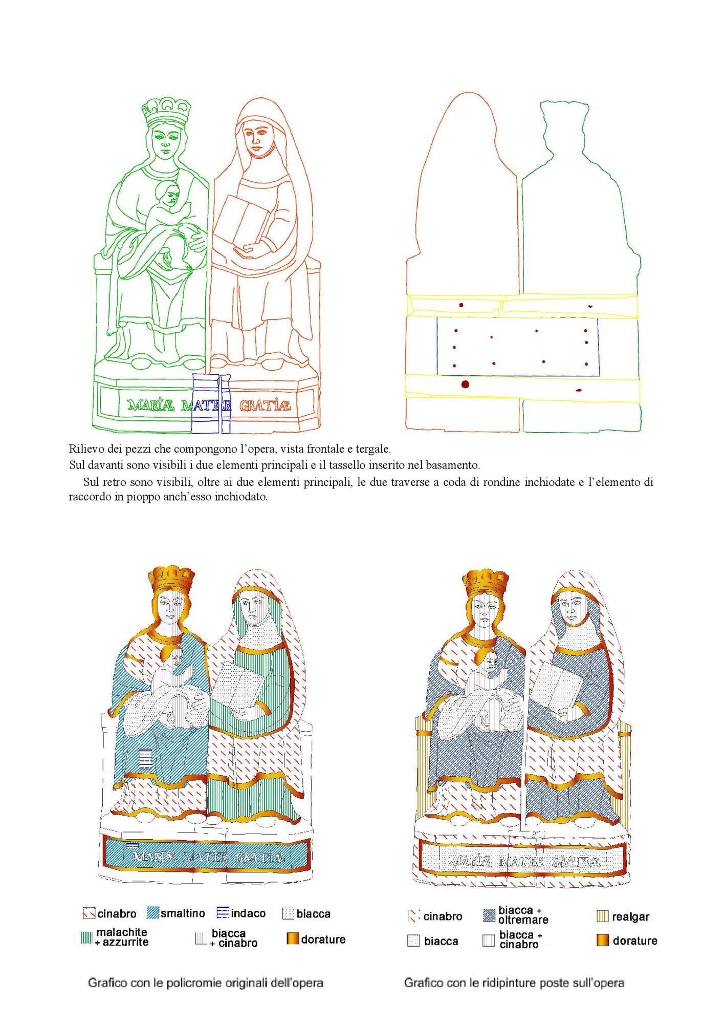Mappature grafiche e punti campionamento