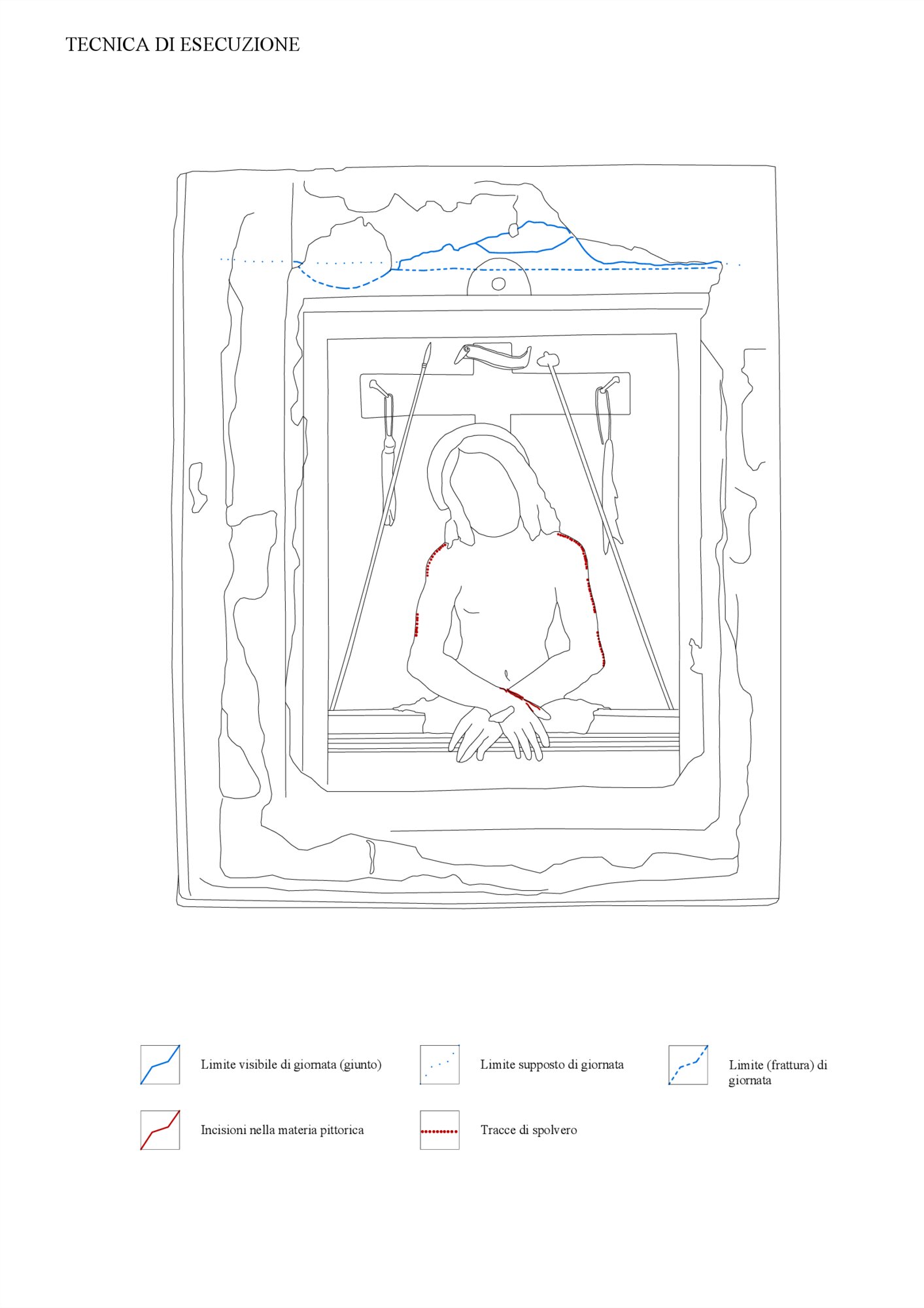 Mappatura grafica tecnica di esecuzione