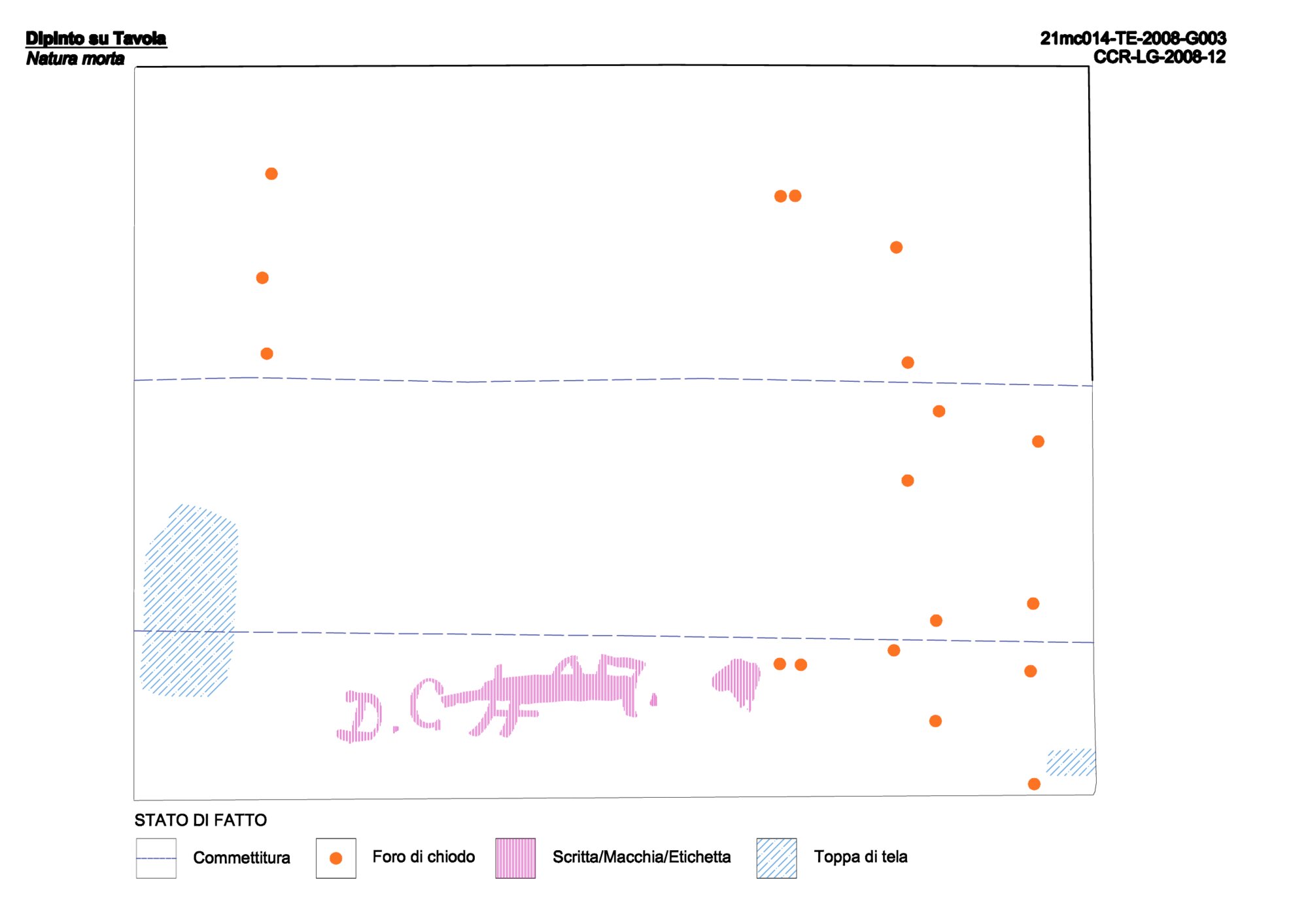 Mappatura grafica stato di fatto