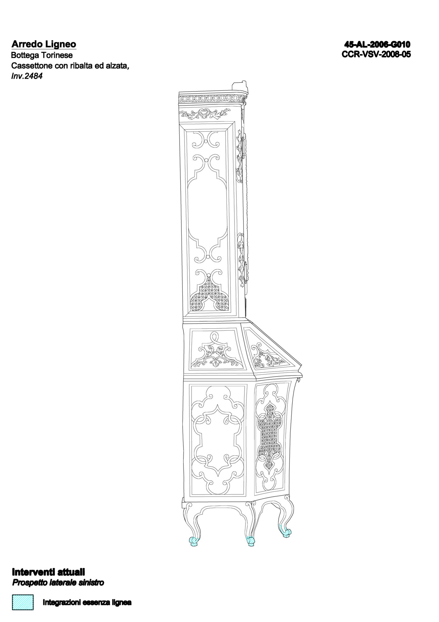 Graphic mapping of current interventions on the left side