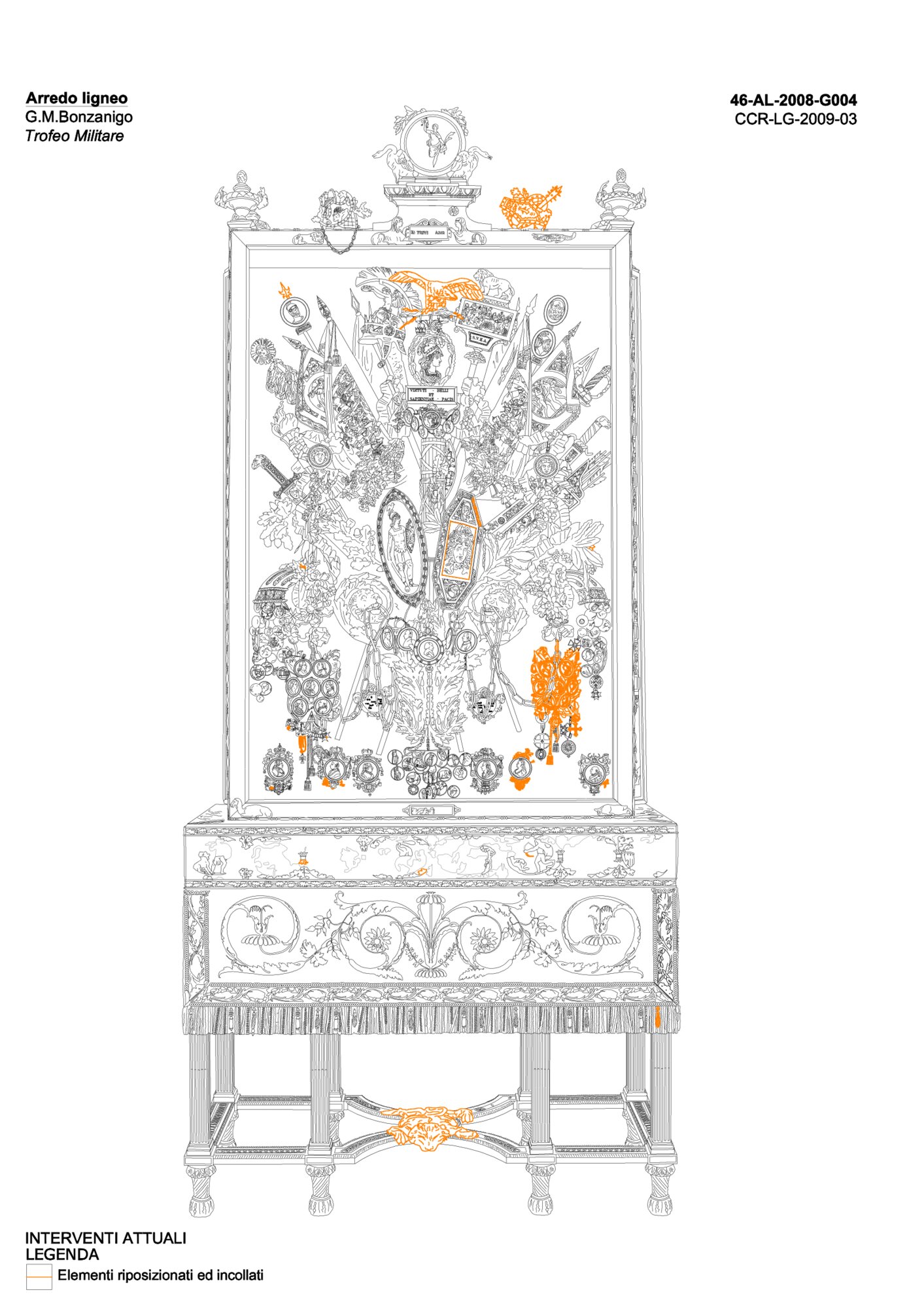 Graphic mapping of current interventions