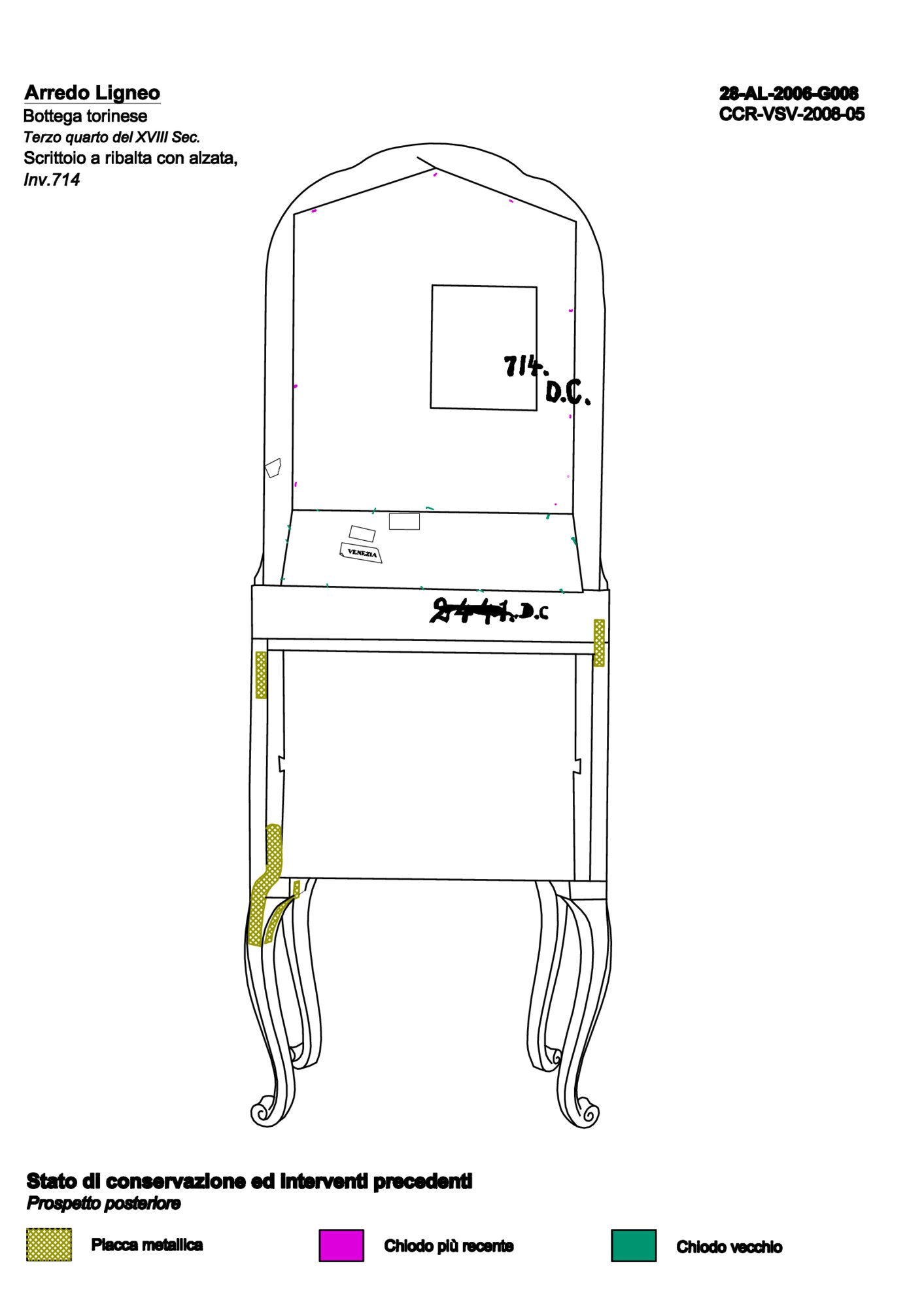 Graphic mapping previous interventions posterior prospectus