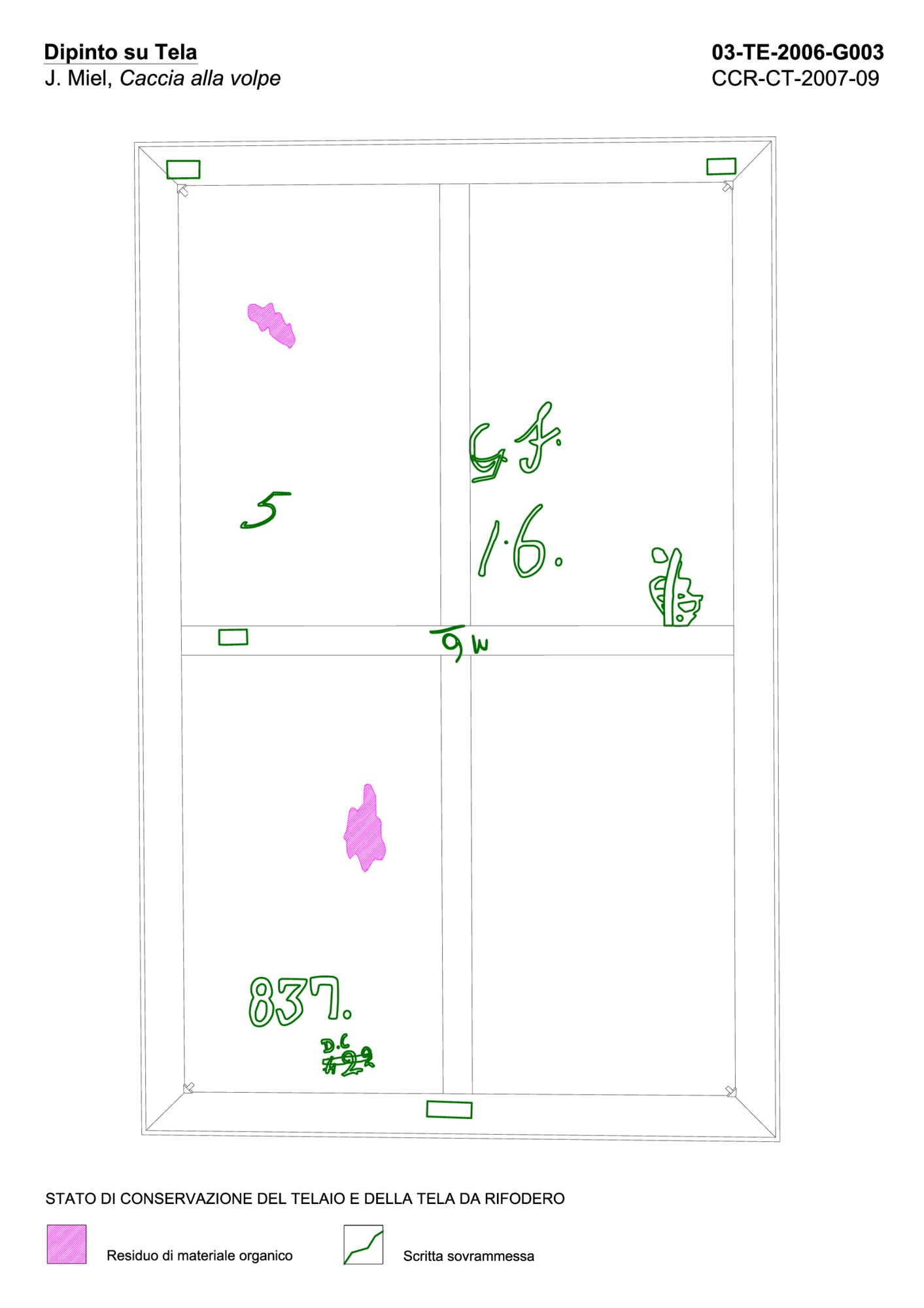 Graphic mapping state of preservation canvas