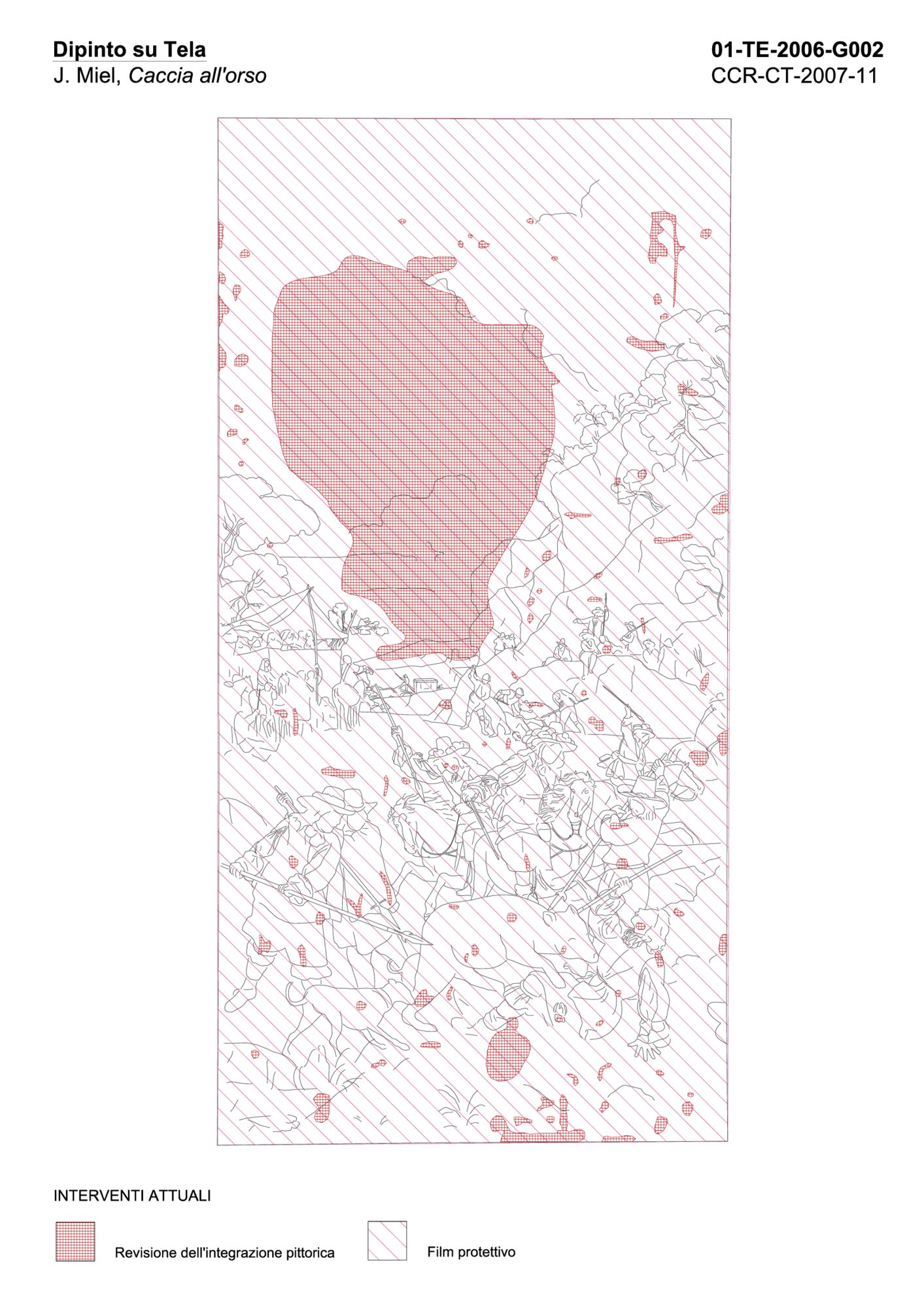 Graphic mapping of current interventions