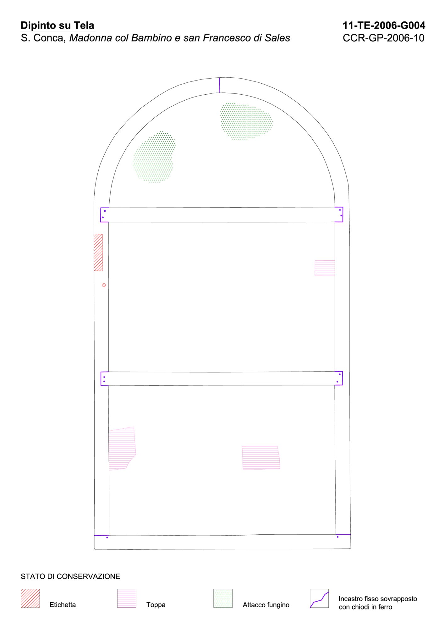 Graphic mapping state of conservation
