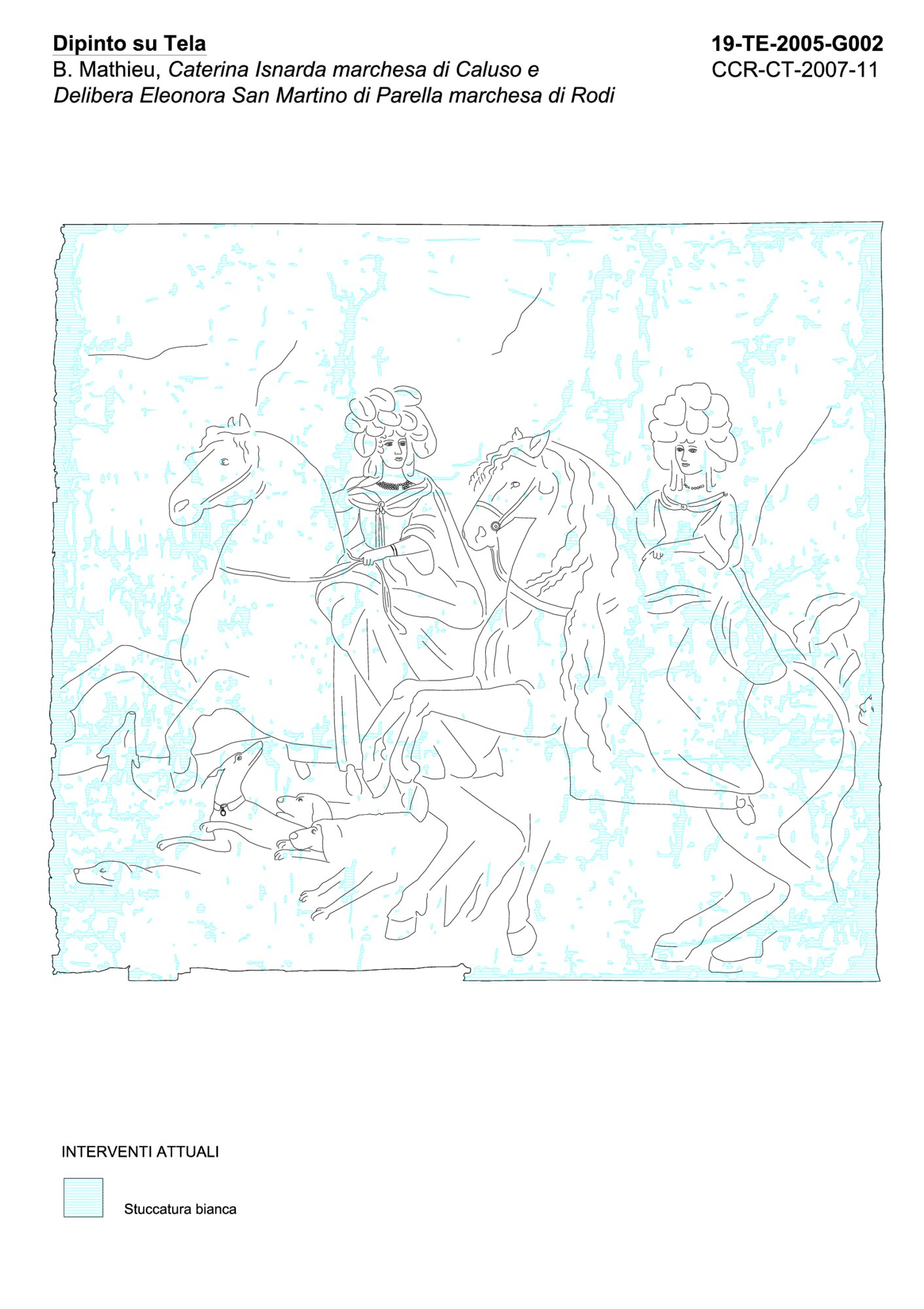 Graphic mapping of current interventions