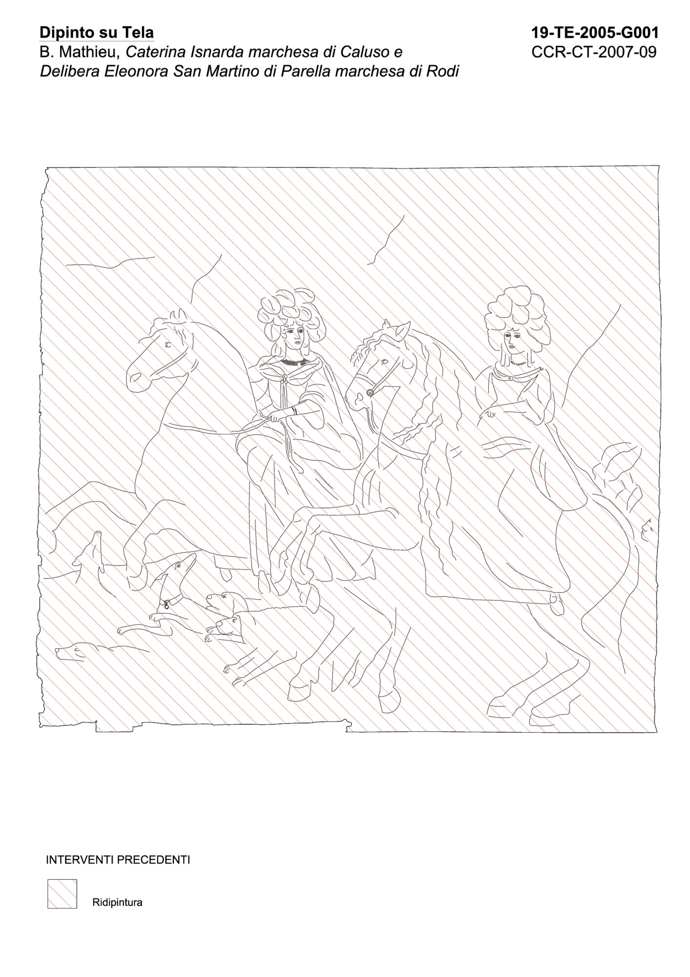 Graphic mapping of previous interventions