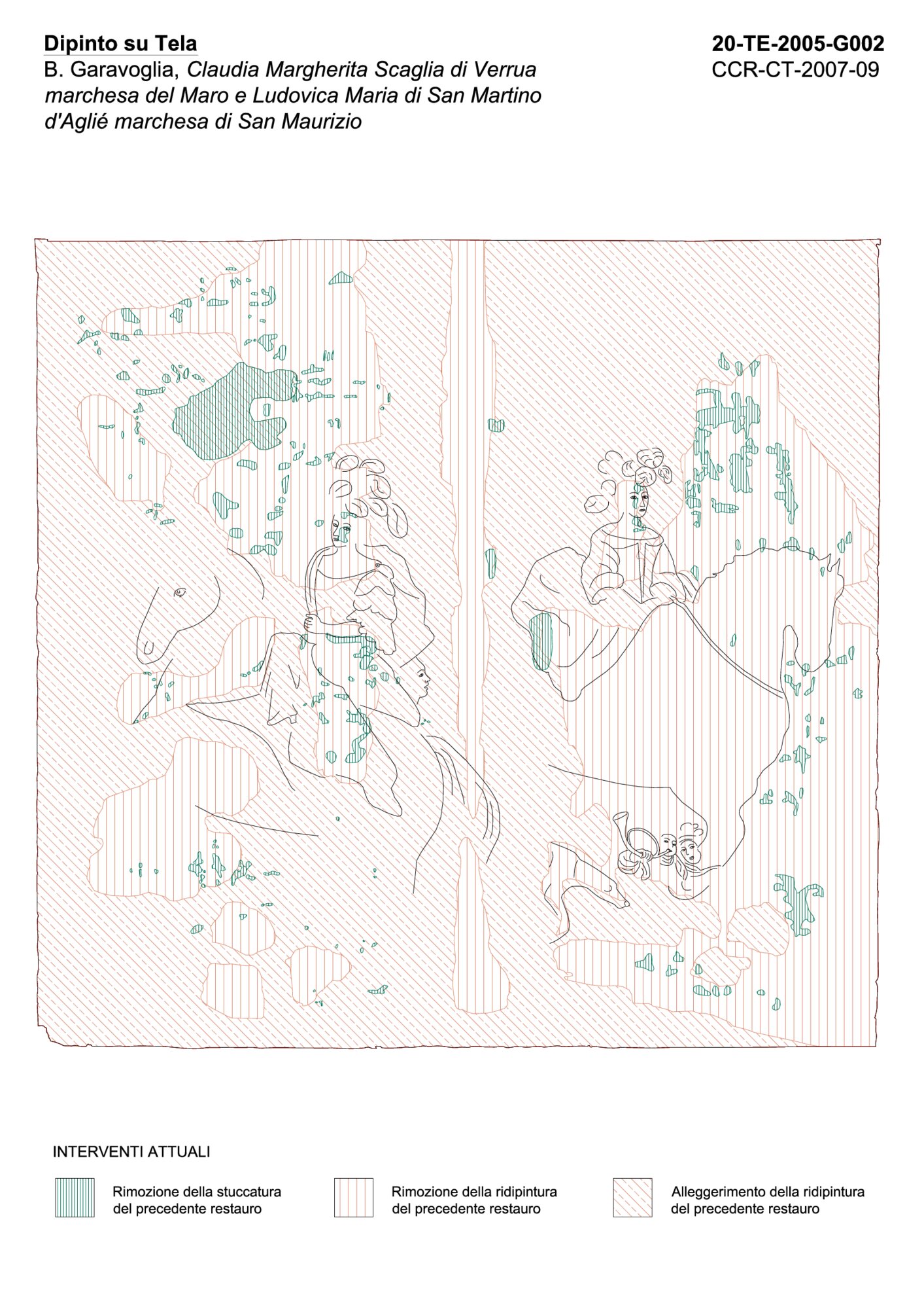 Mappatura grafica interventi attuali