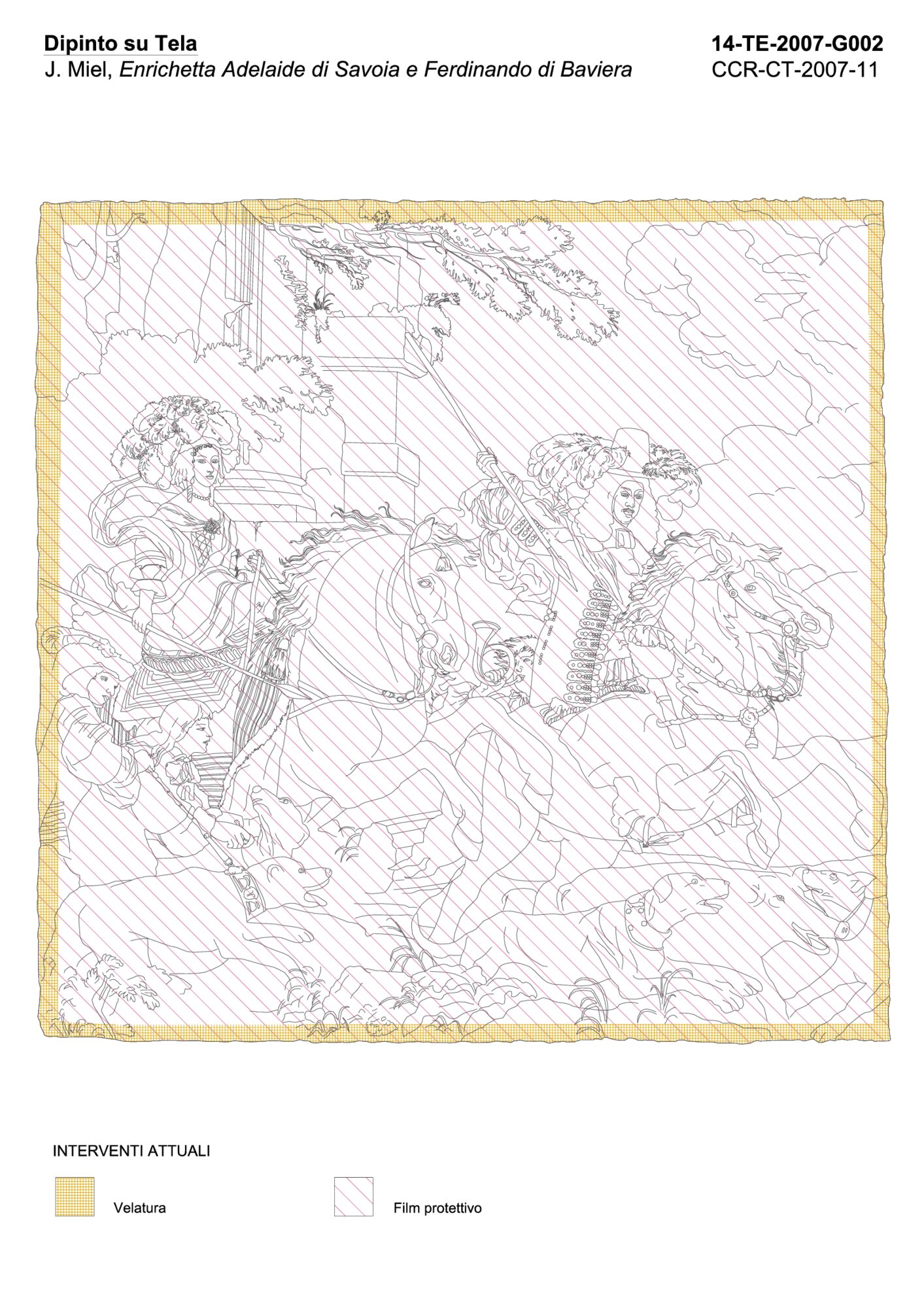 Graphic mapping of current interventions