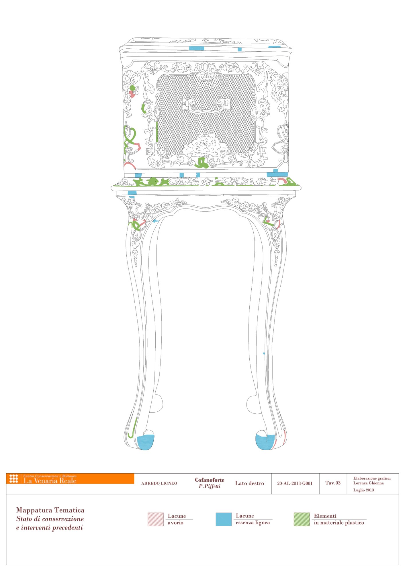 Graphic mapping of conservation status and previous interventions