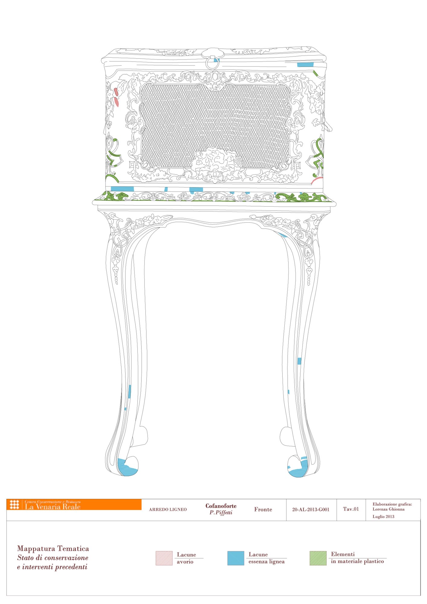 Graphic mapping of conservation status and previous interventions