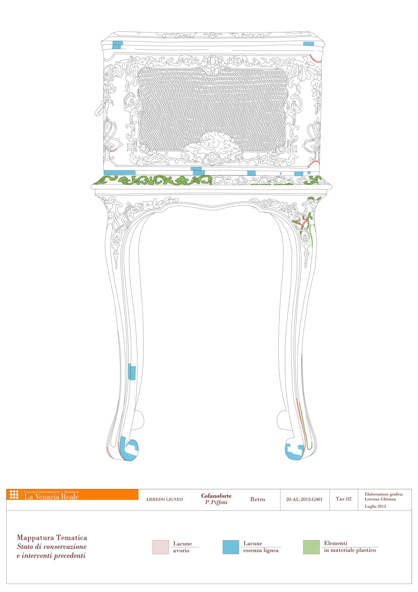 Graphic mapping of conservation status and previous interventions