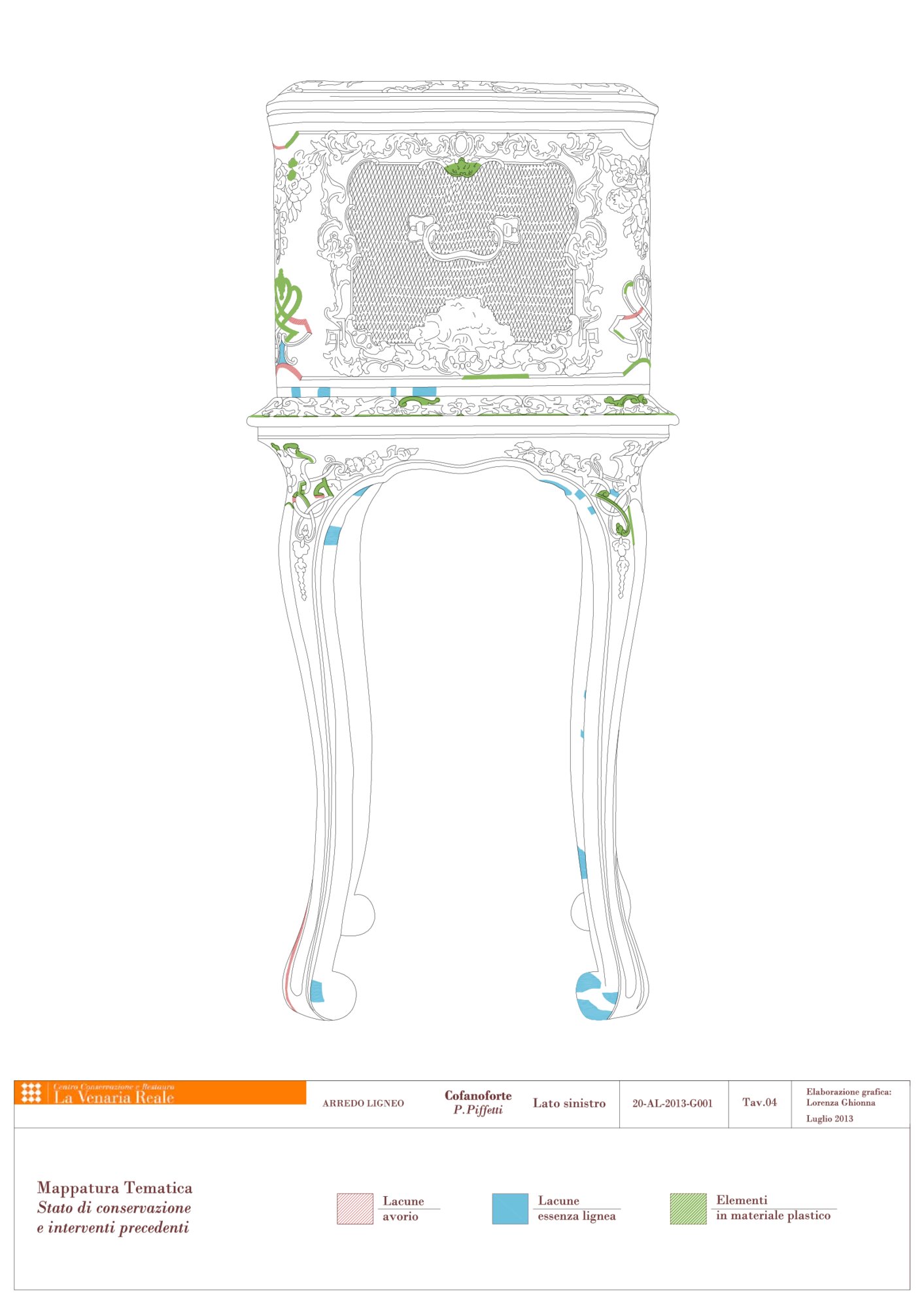 Graphic mapping of conservation status and previous interventions