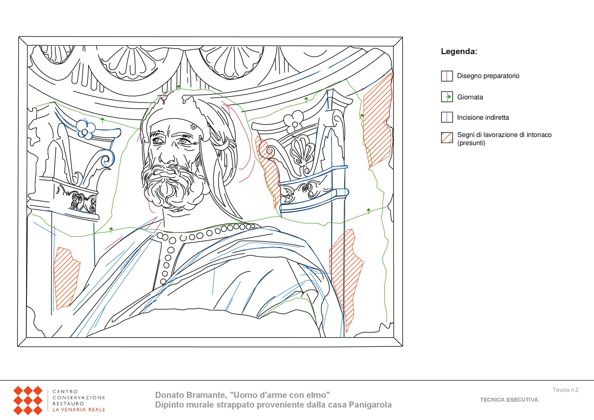Mappatura grafica tecnica esecutiva