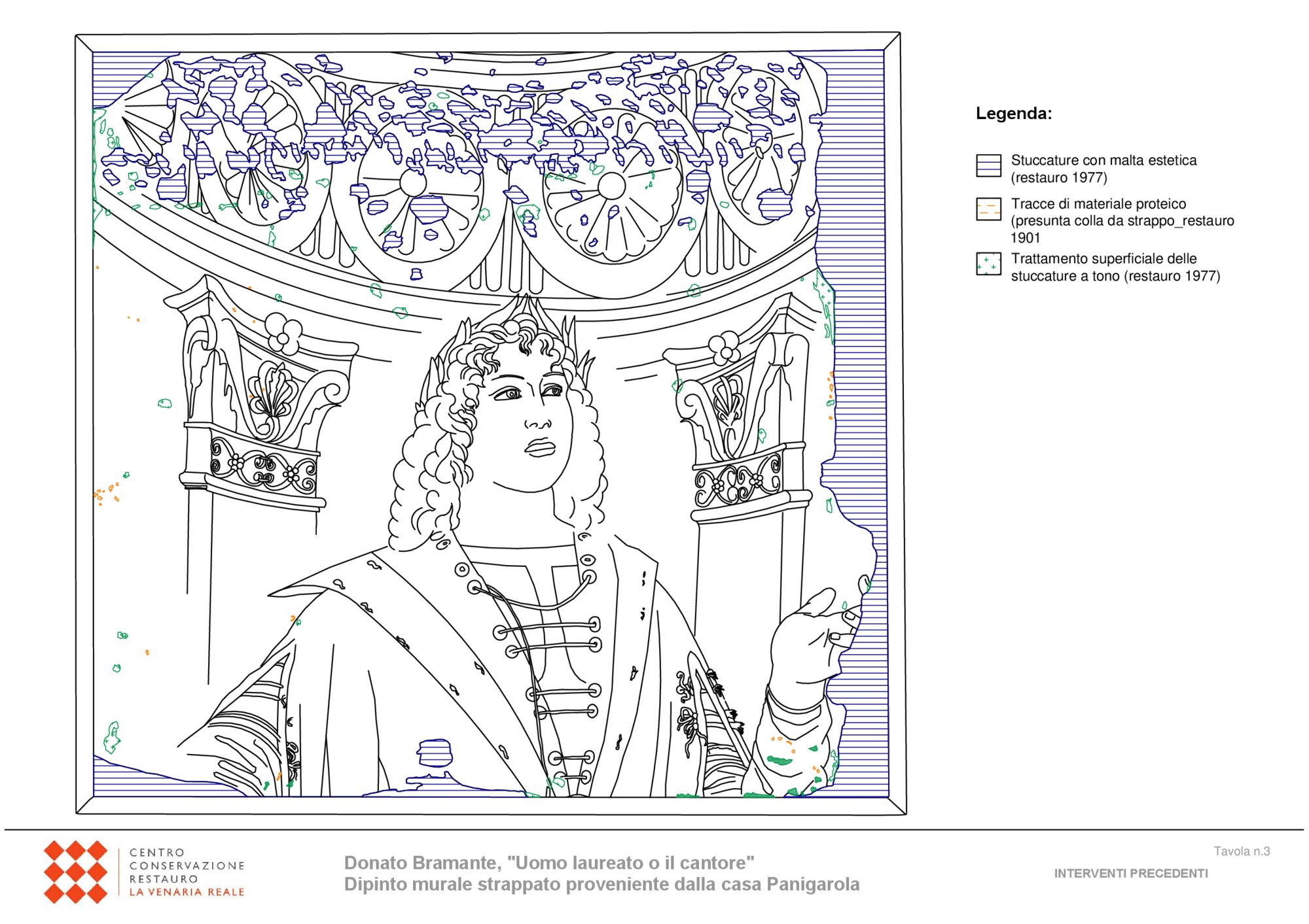 Mappatura grafica interventi precedenti