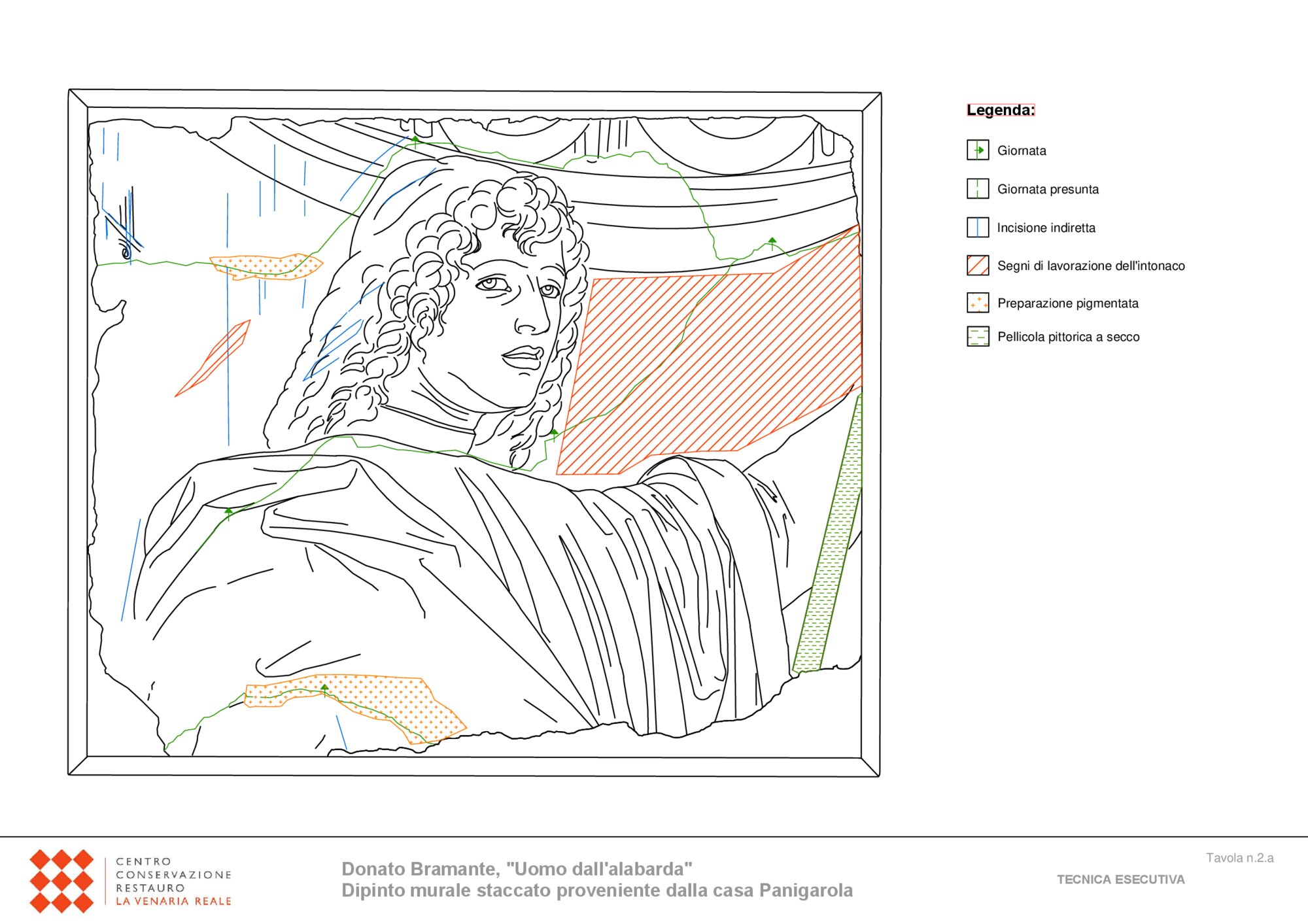 Mappatura grafica tecnica esecutiva