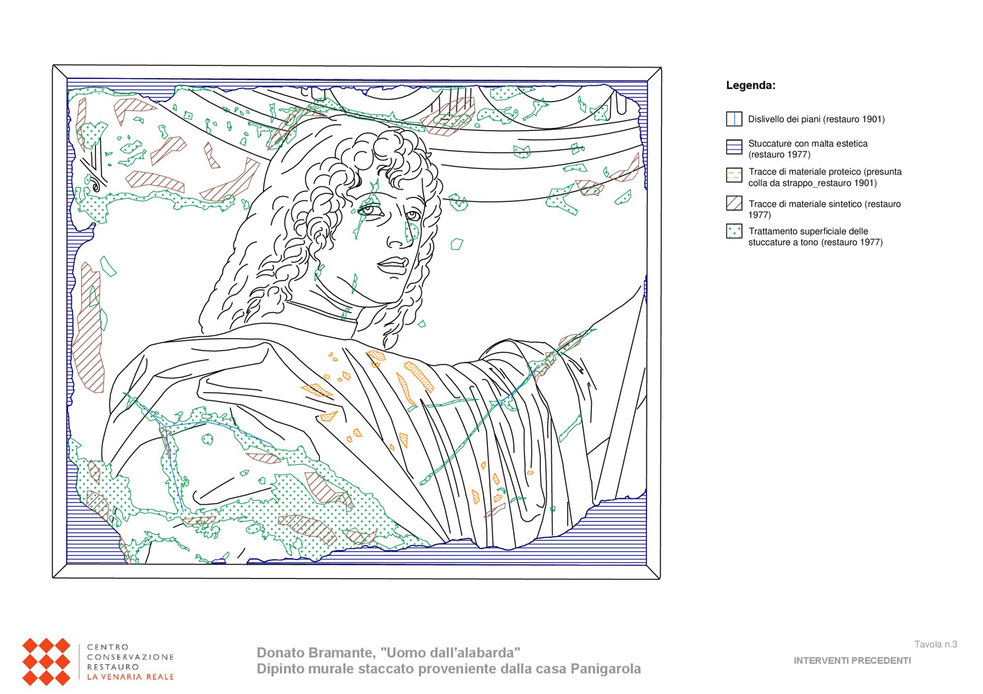 Mappatura grafica interventi precedenti