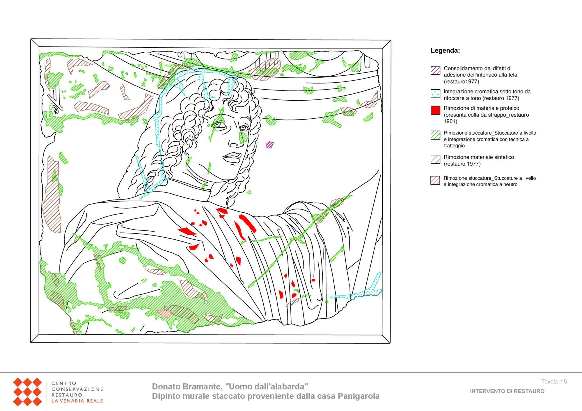 Mappatura grafica interventi di restauro