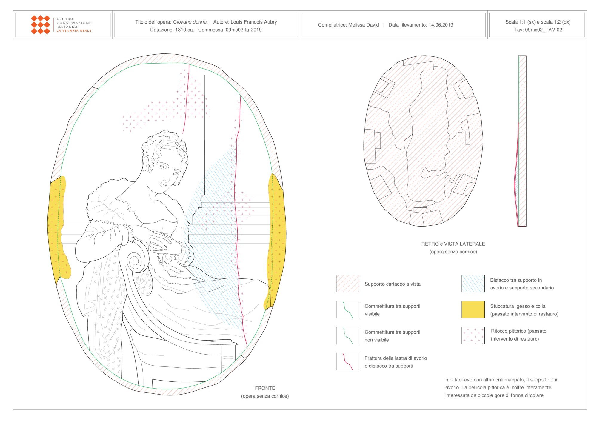 Mappatura grafica